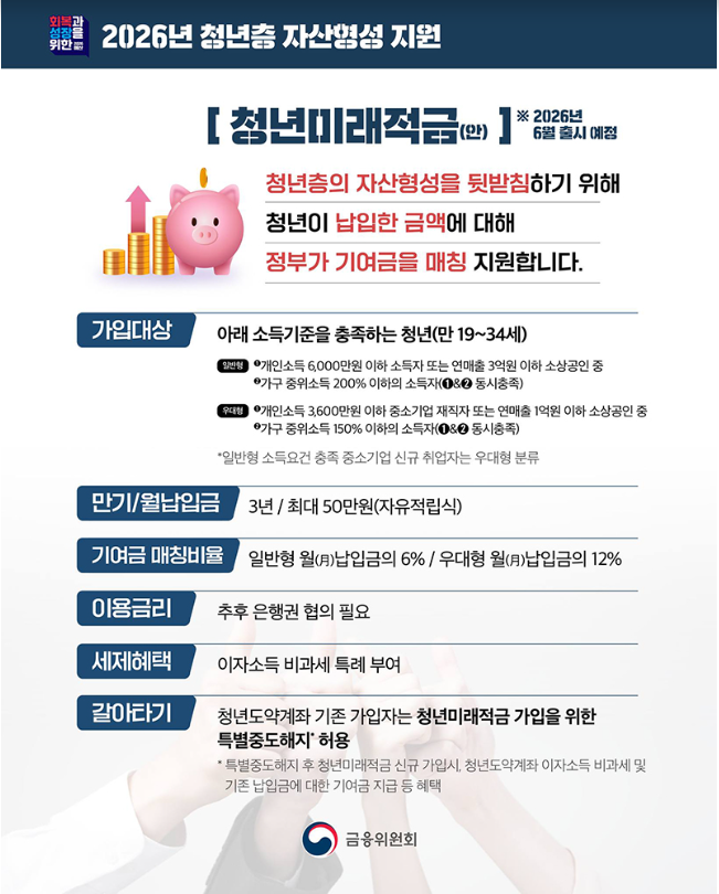 청년미래적금(안)